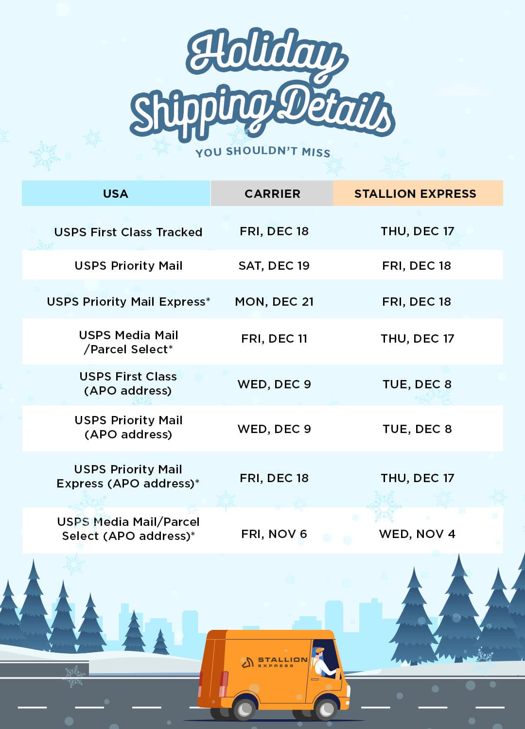 Don't Miss These Holiday Shipping Details | Stallion Express