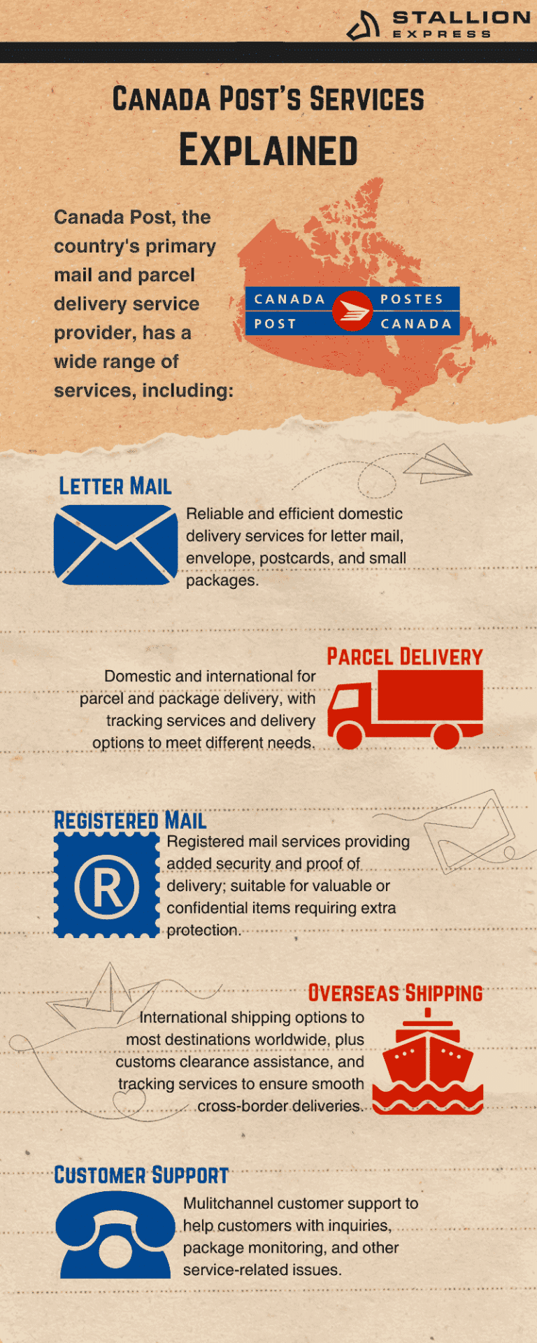 does-canada-post-deliver-on-weekends