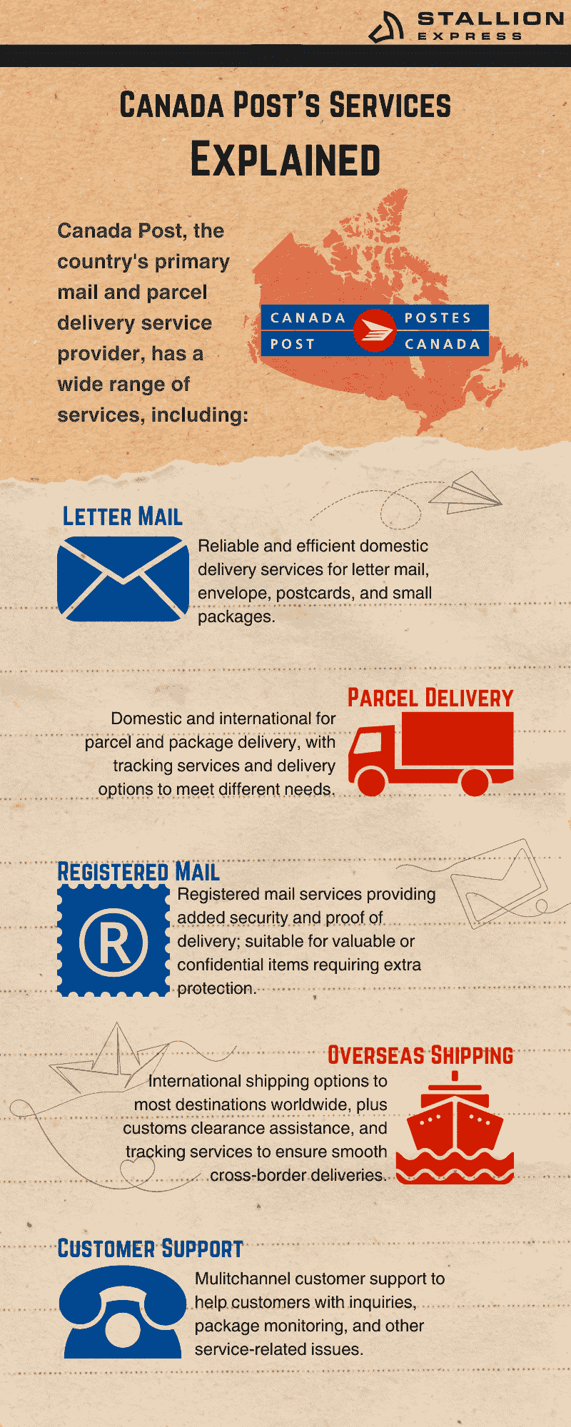 does-canada-post-deliver-on-weekends