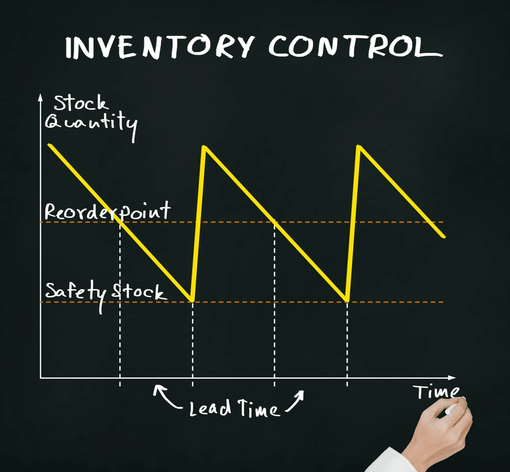 inventory control for FBA