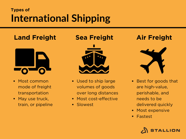 Different types of International shipping