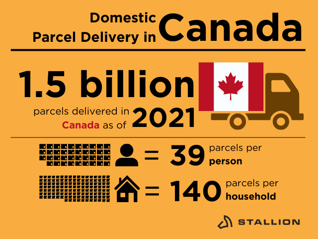 Domestic shipping services in Canada data