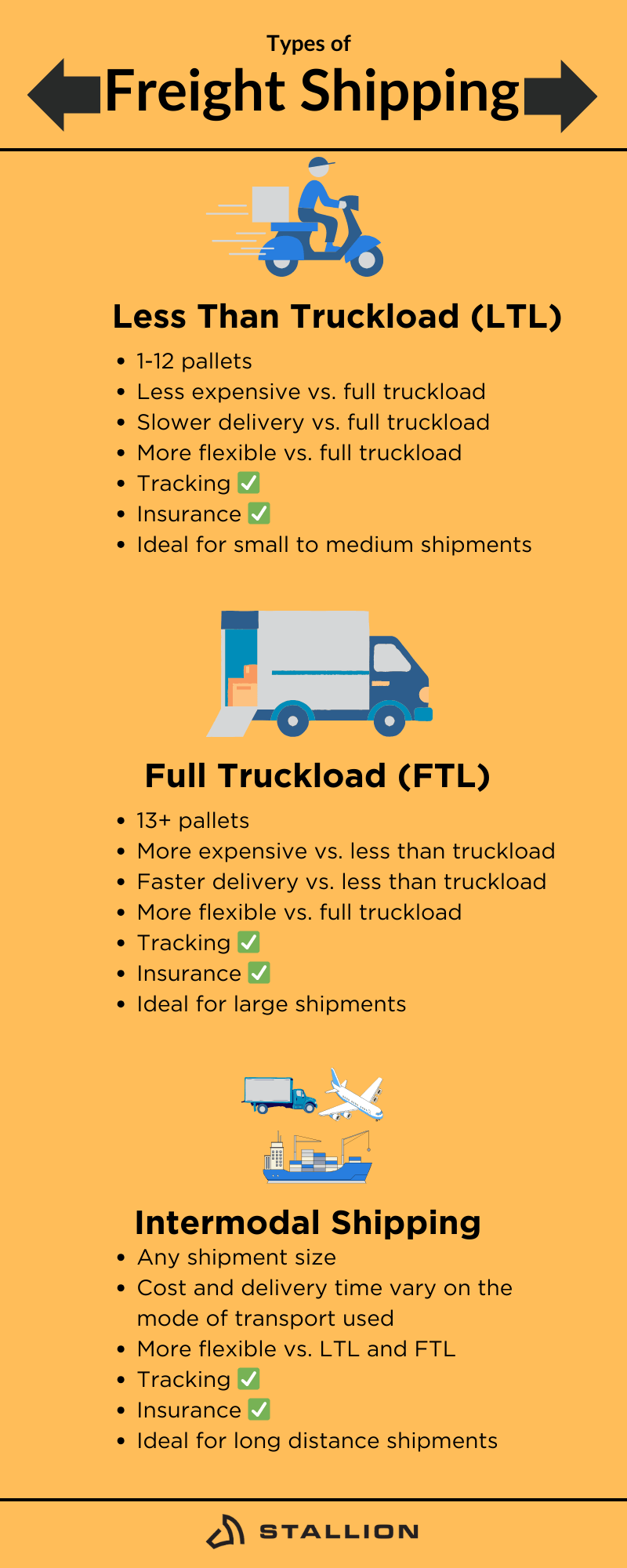 Infographics about types of Freight Shipping