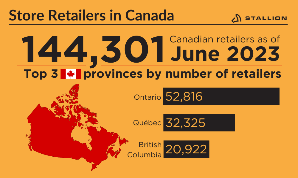 Infographics of store retailers in Canada as of June 2023