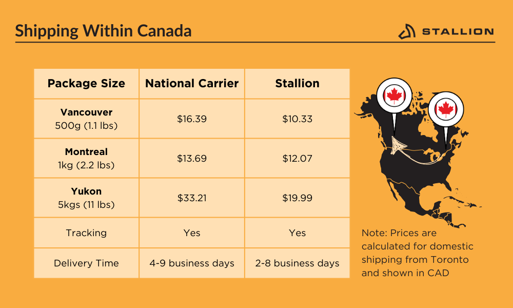 Infographie sur l'expédition avec Canada Stallion