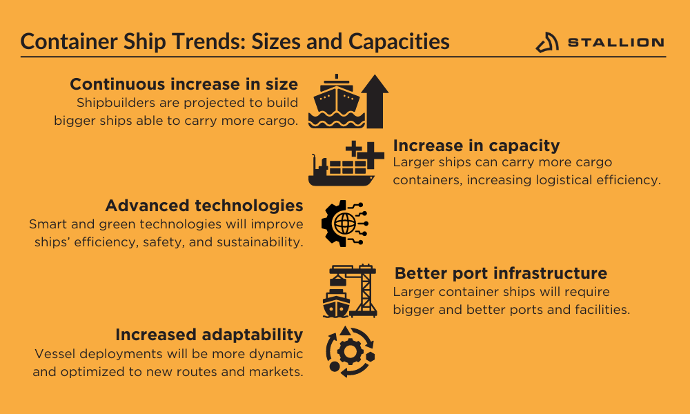 Container ship trends: sizes and capacities