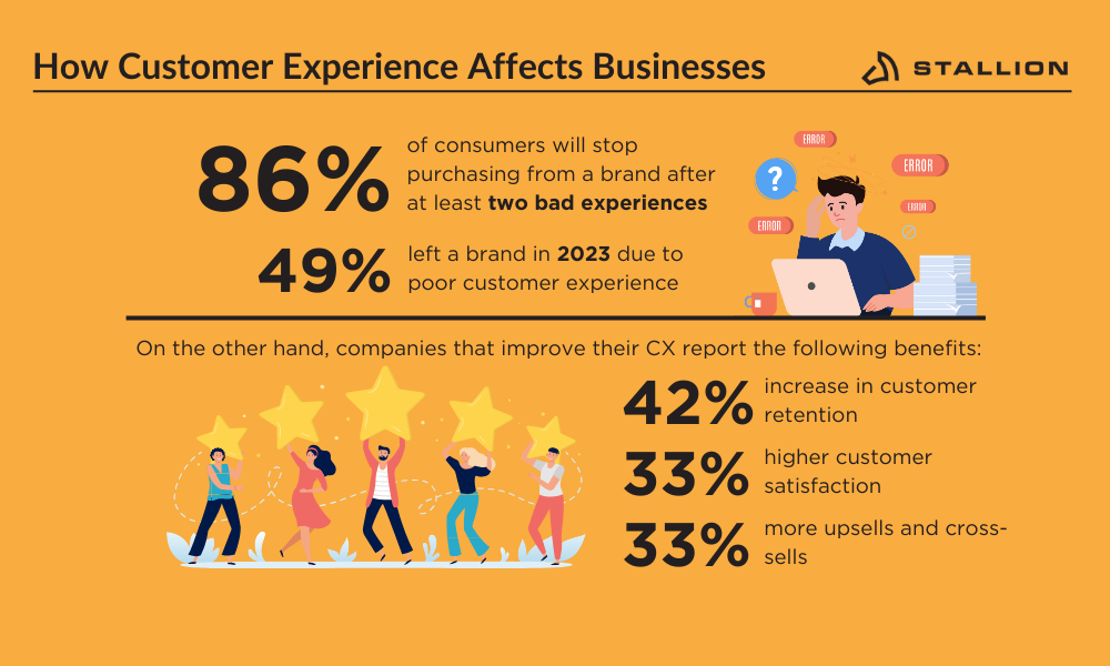 How Customer Experience Affects Business Data