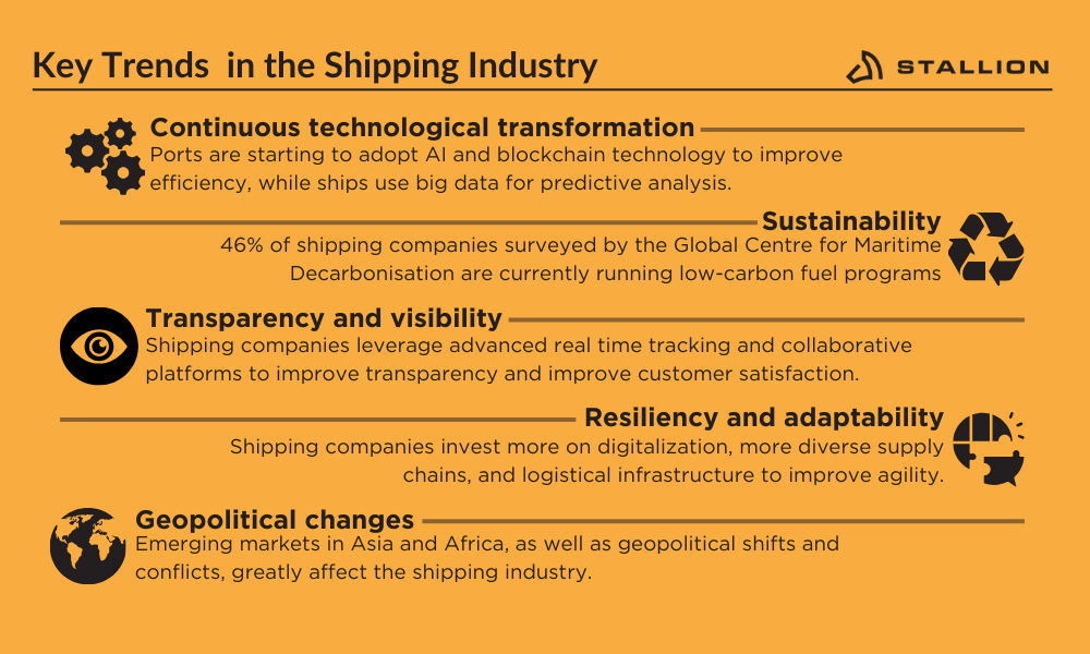 key trends in the shipping industry