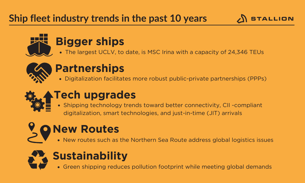 ship fleet industry trends in the past 10 years