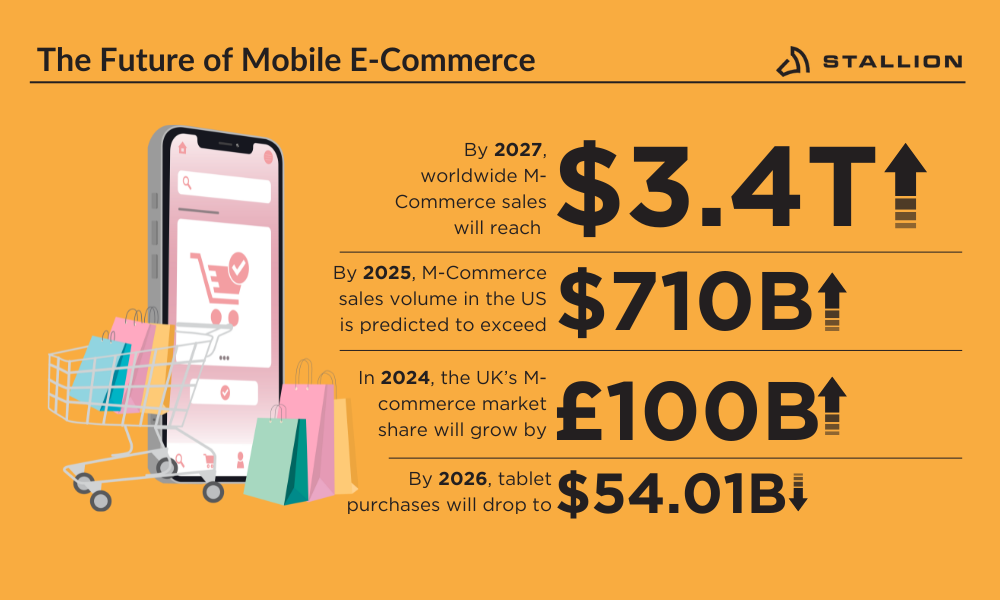 The Future of Mobile E-Commerce Stallion