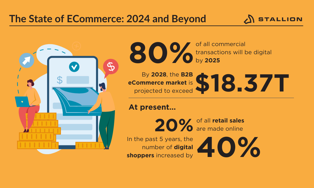 Infographie sur l'état du commerce électronique : 2024 et au-delà