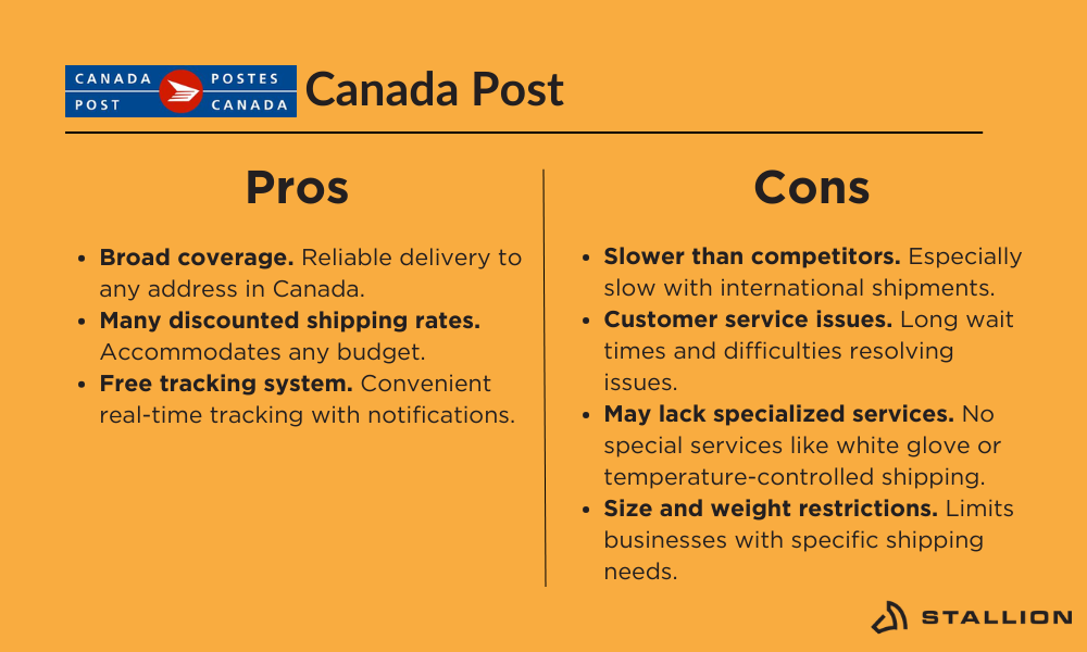 avantages et inconvénients de la poste canadienne