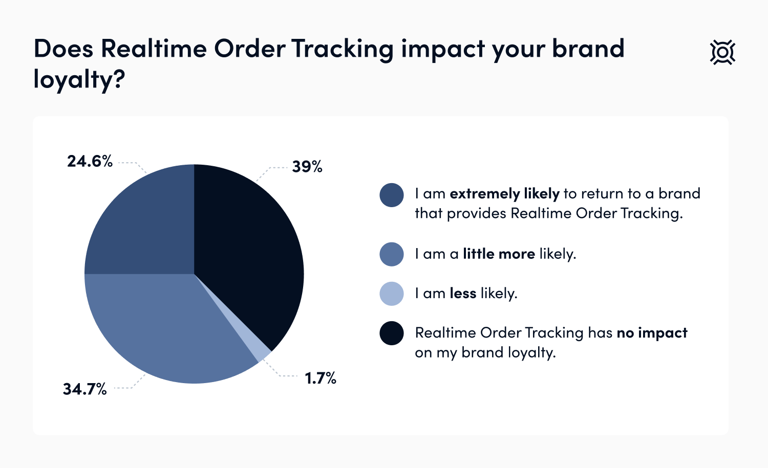real time order tracking
