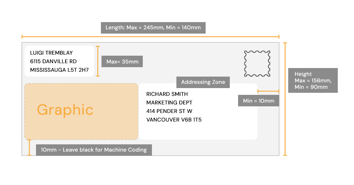 Canada Post's graphic placement guidelines