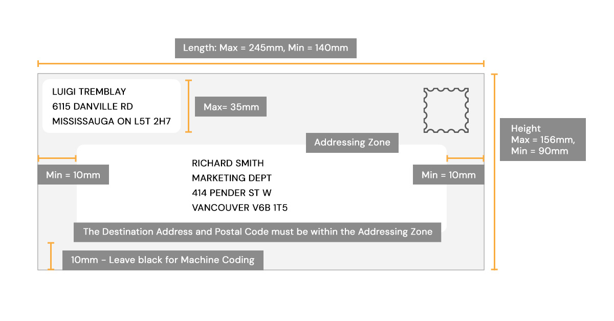 Canada Post's standard envelope address placement guides